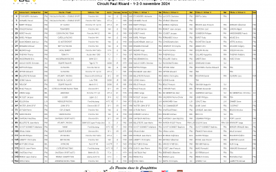 La liste des engagés des 2 Tours d’Horloge est sortie !